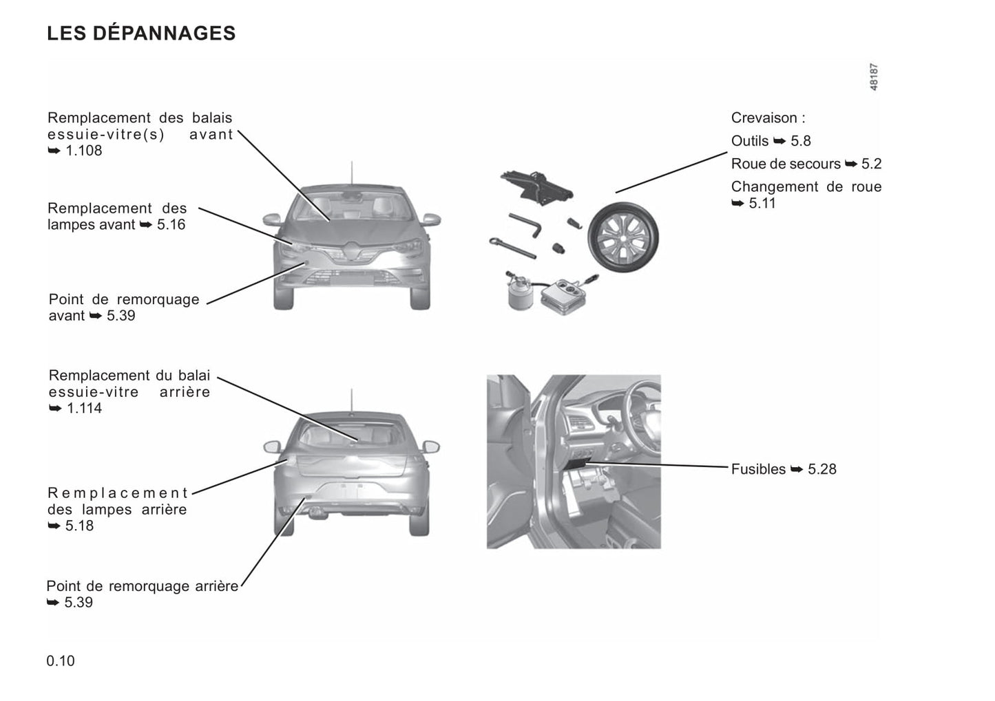 2021-2022 Renault Mégane Owner's Manual | French