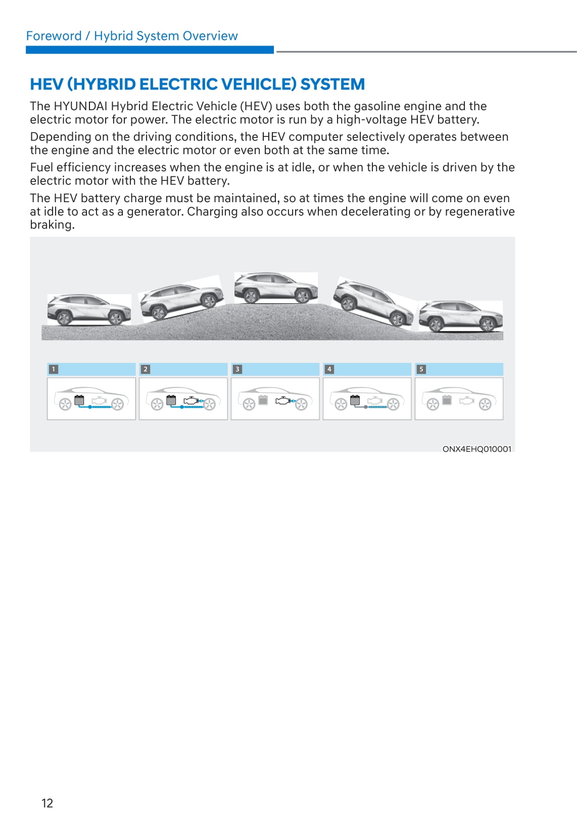 2021-2022 Hyundai Tucson Hybrid/Plug-in Hybrid Bedienungsanleitung | Englisch