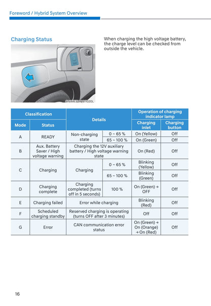 2021-2022 Hyundai Tucson Hybrid/Tucson Plug-in Hybrid Owner's Manual | English