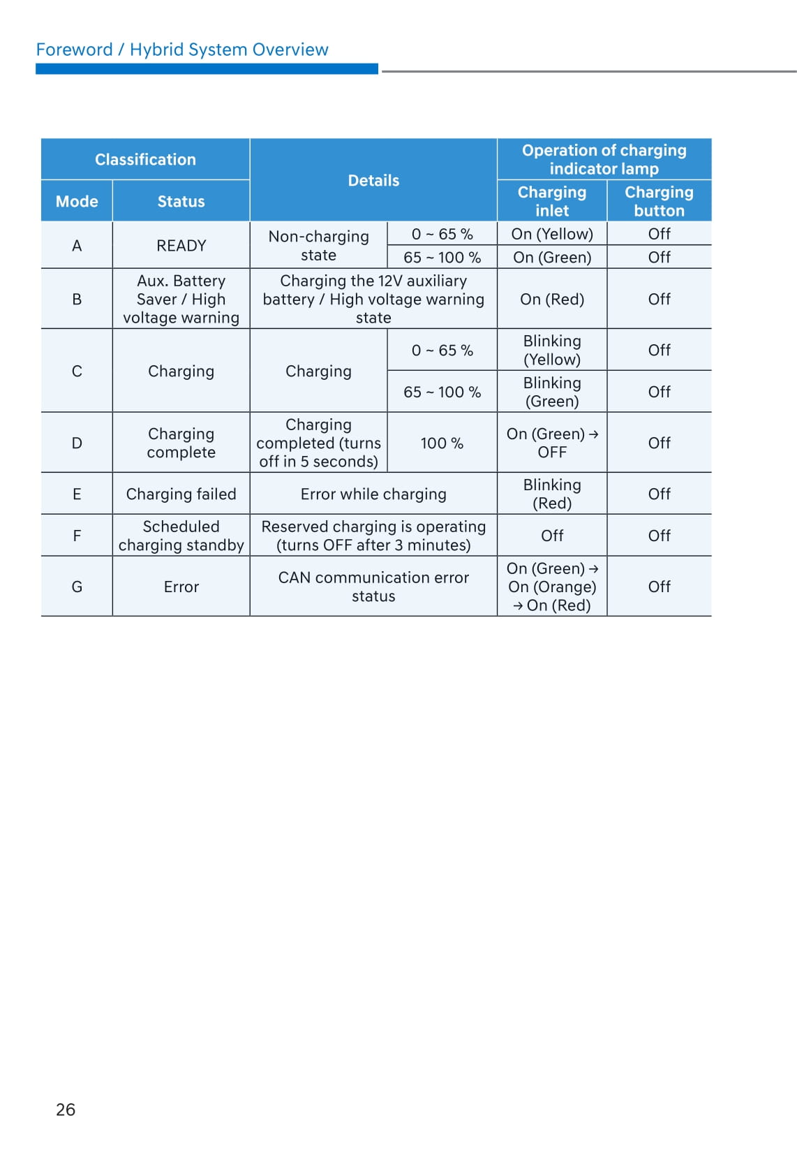 2021-2022 Hyundai Tucson Hybrid/Tucson Plug-in Hybrid Owner's Manual | English