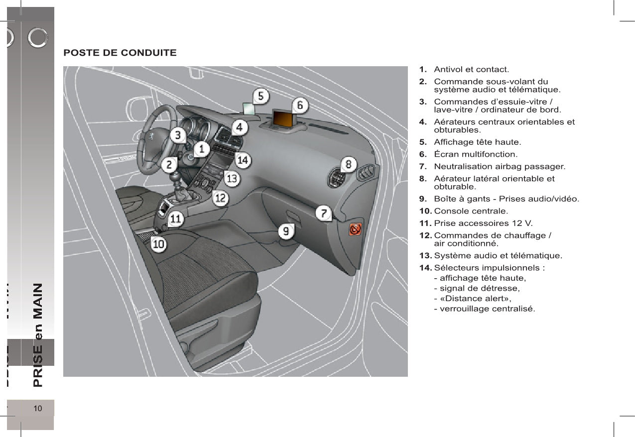 2012-2013 Peugeot 5008 Owner's Manual | French