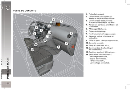 2012-2013 Peugeot 5008 Owner's Manual | French