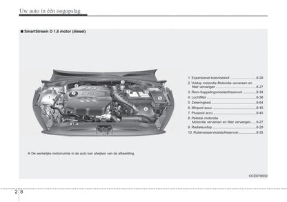 2018-2019 Kia Ceed Bedienungsanleitung | Niederländisch