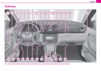 2008-2009 Skoda Fabia Owner's Manual | Dutch