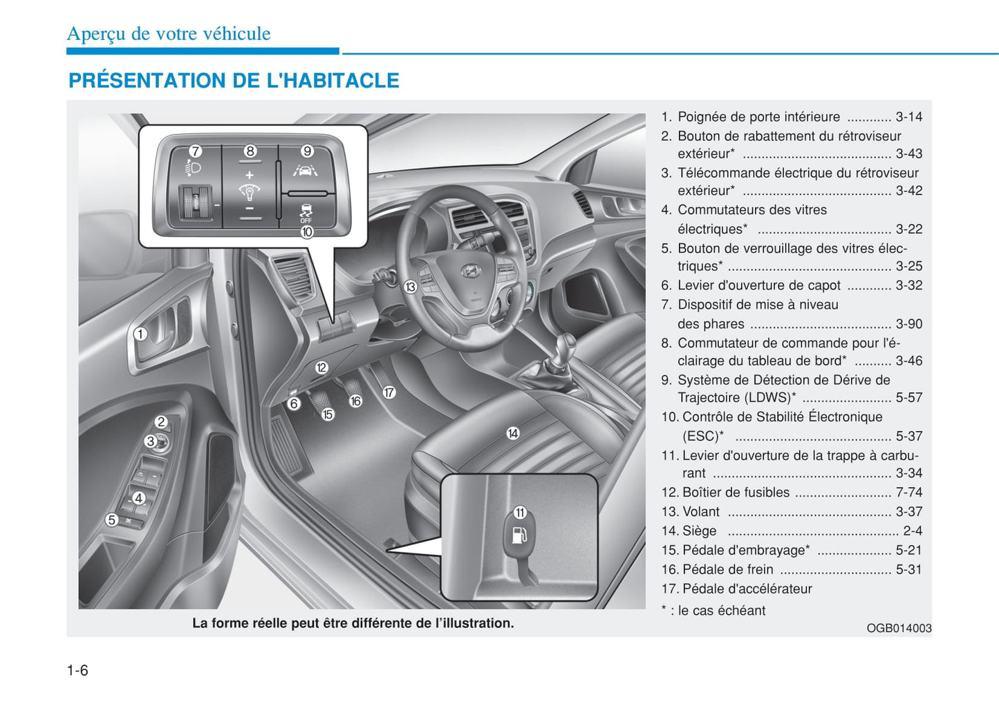 2015-2016 Hyundai i20 Bedienungsanleitung | Französisch