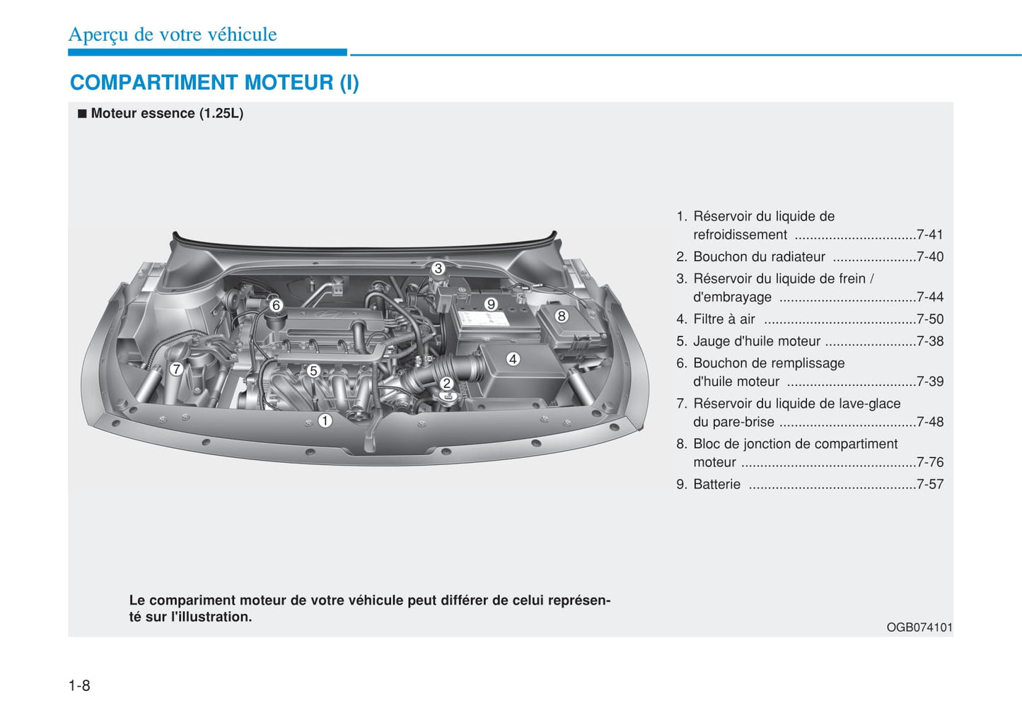 2015-2016 Hyundai i20 Bedienungsanleitung | Französisch