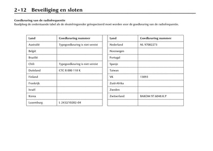 2000-2001 Jaguar S-Type Owner's Manual | Dutch