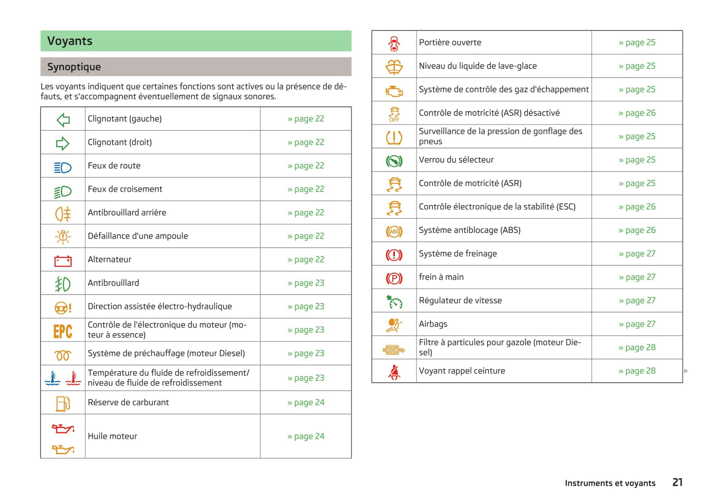 2012-2013 Skoda Fabia Owner's Manual | French