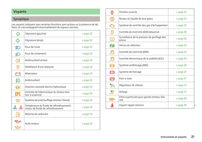 2012-2013 Skoda Fabia Owner's Manual | French