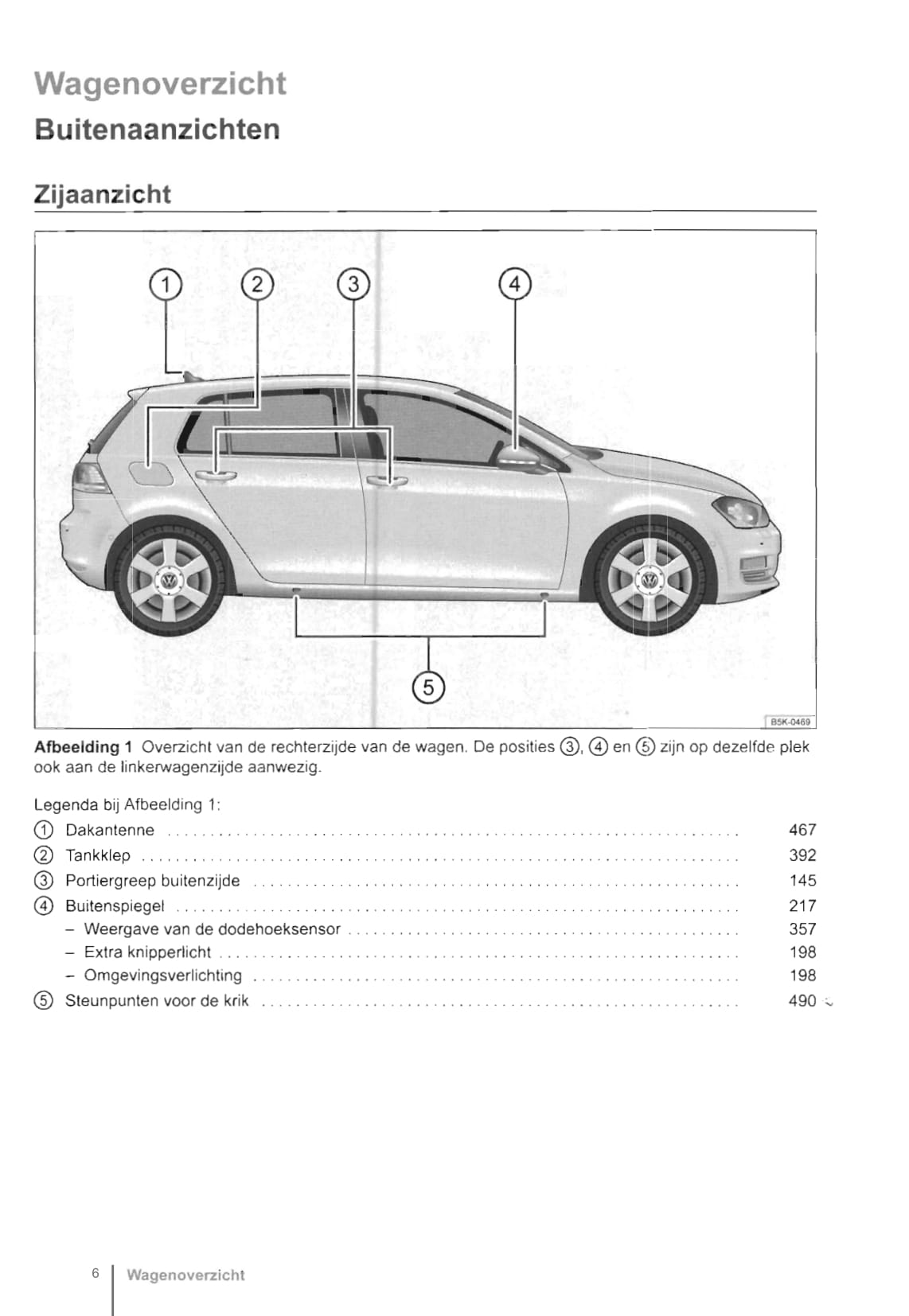 2012-2016 Volkswagen Golf Bedienungsanleitung | Niederländisch