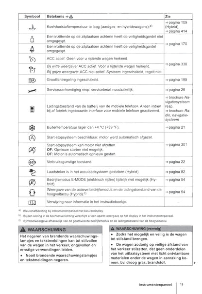 2012-2016 Volkswagen Golf Bedienungsanleitung | Niederländisch