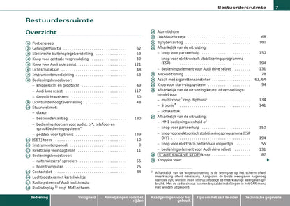 2007-2011 Audi A4 Bedienungsanleitung | Niederländisch