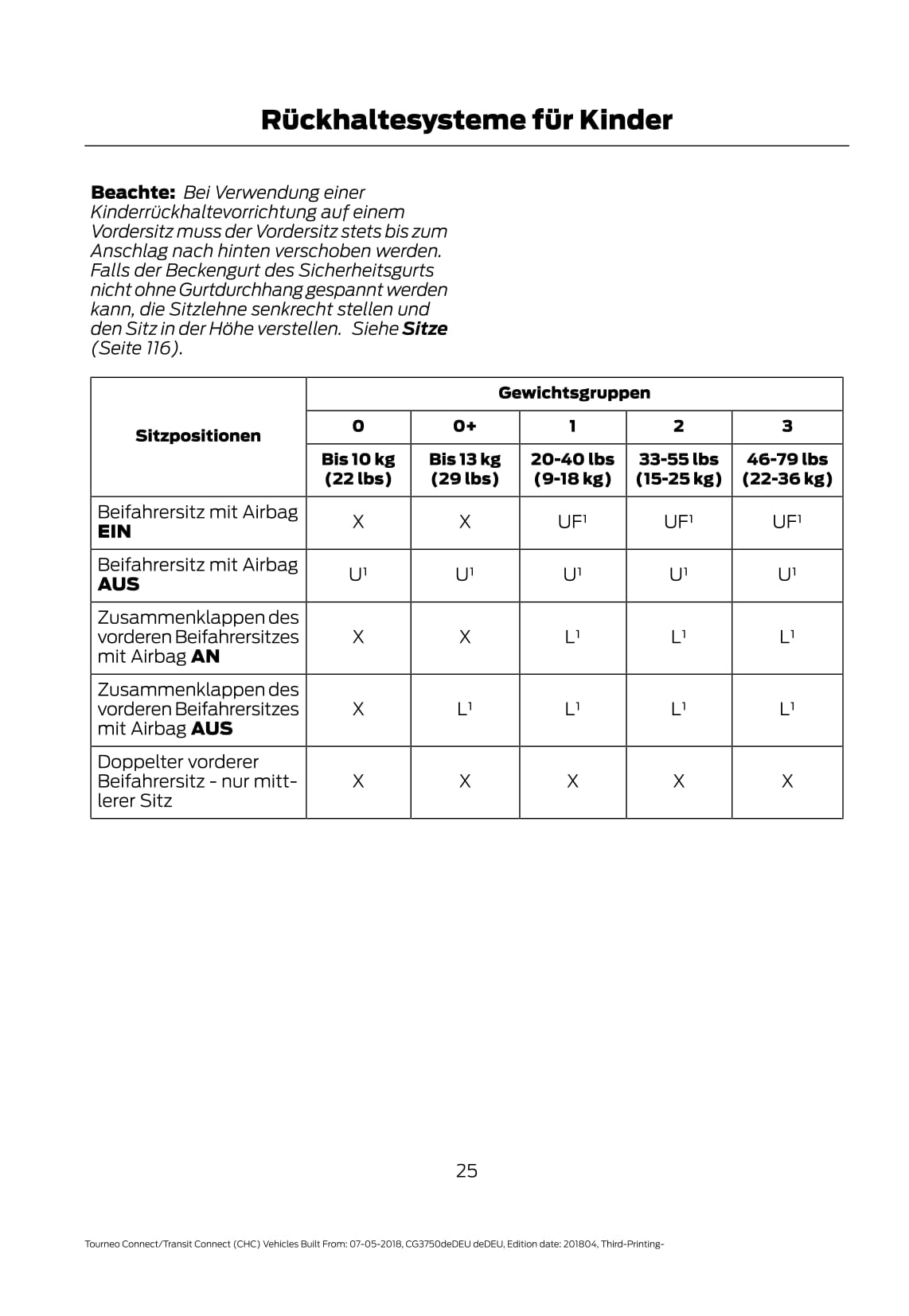 2018-2020 Ford Tourneo Connect / Transit Connect Owner's Manual | German