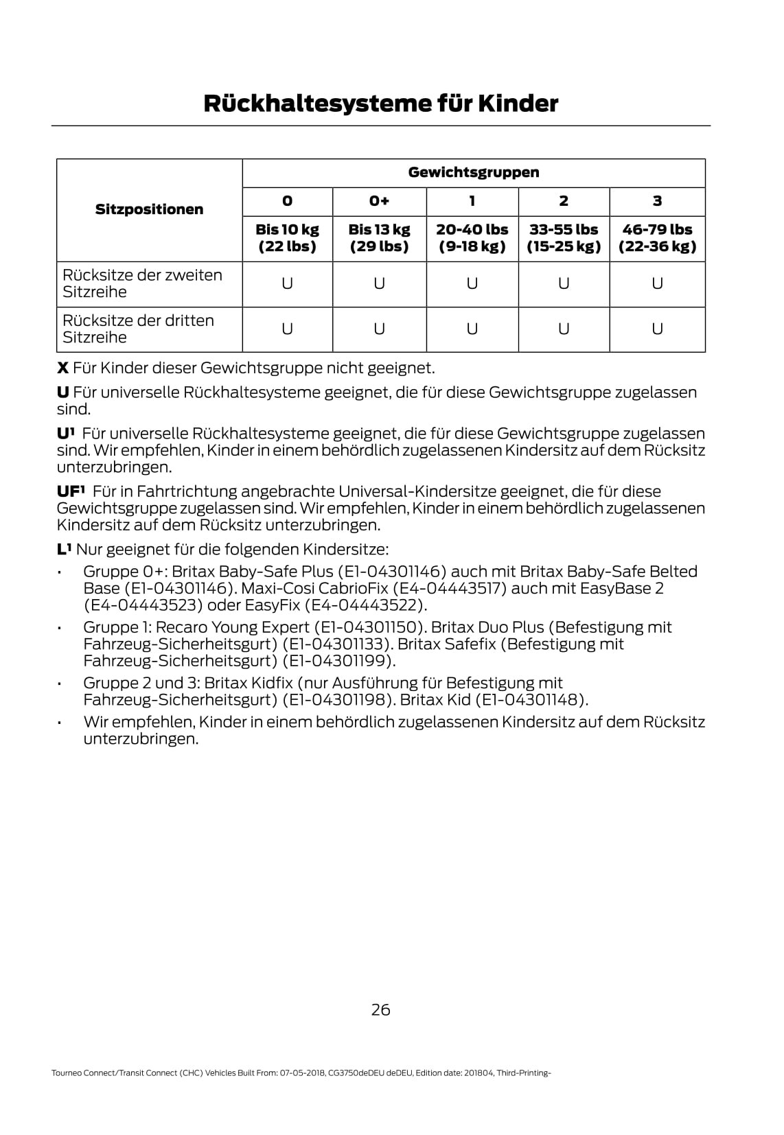 2018-2020 Ford Tourneo Connect / Transit Connect Owner's Manual | German