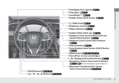 2020 Honda Civic Hatchback Owner's Manual | English