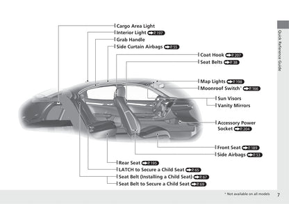 2020 Honda Civic Hatchback Owner's Manual | English