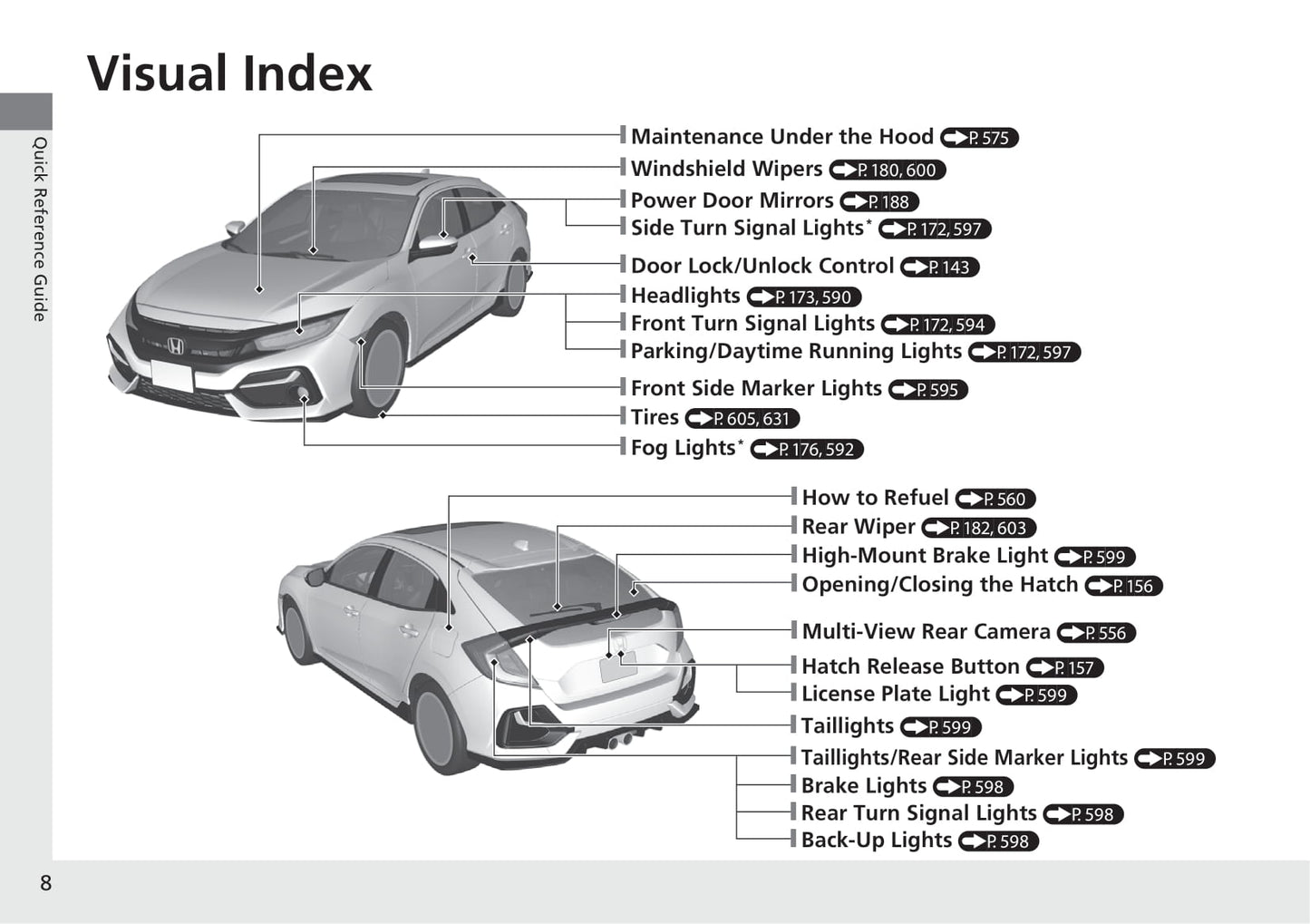 2020 Honda Civic Hatchback Owner's Manual | English