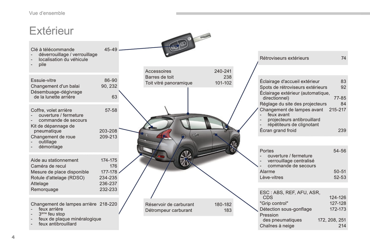 2015-2016 Peugeot 3008 Owner's Manual | French