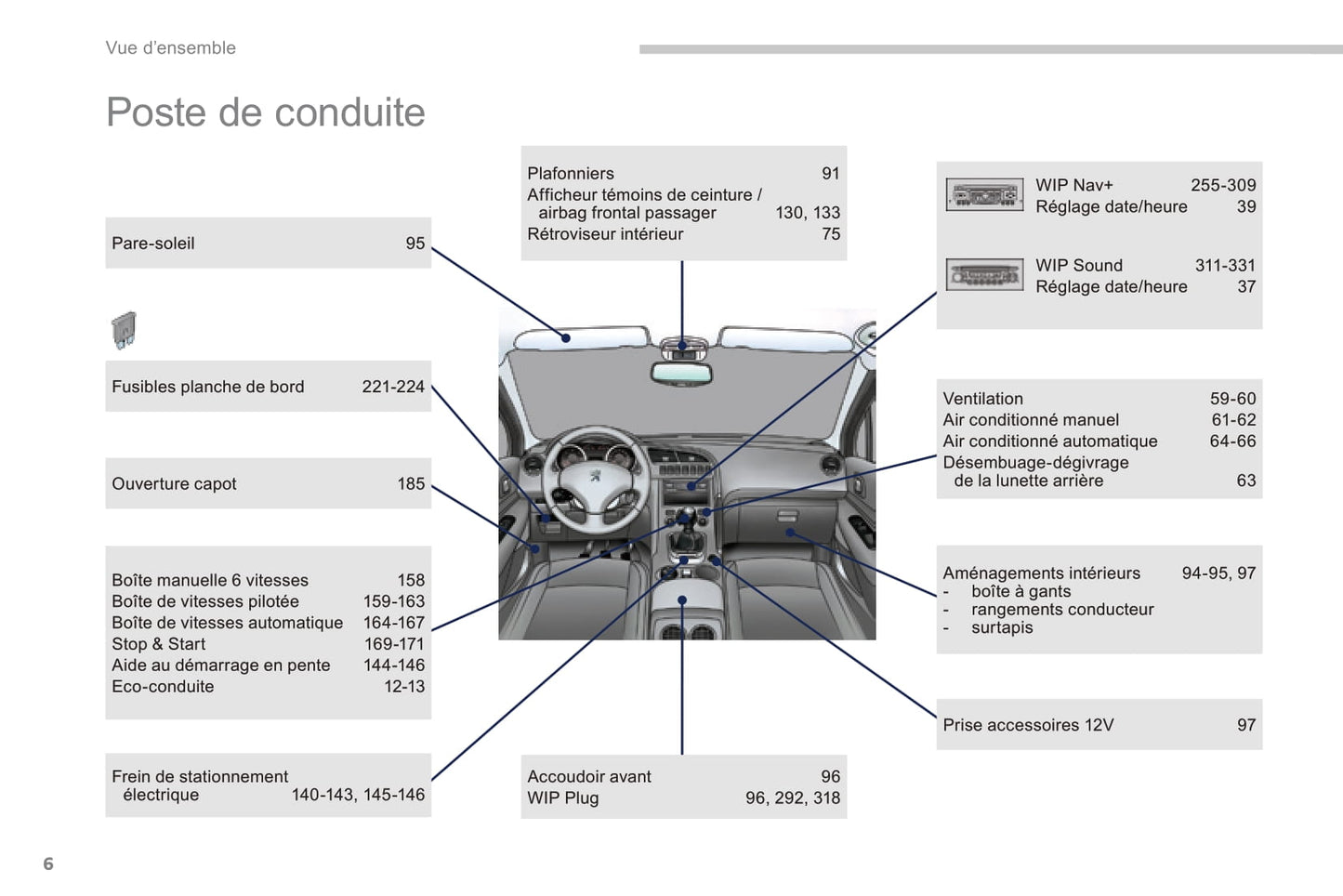 2015-2016 Peugeot 3008 Owner's Manual | French