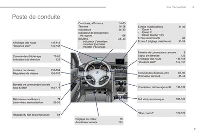 2015-2016 Peugeot 3008 Owner's Manual | French