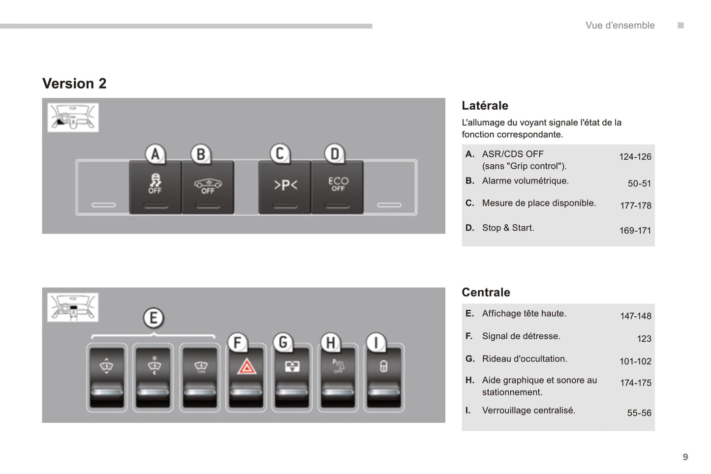 2015-2016 Peugeot 3008 Owner's Manual | French