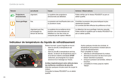 2015-2016 Peugeot 3008 Owner's Manual | French