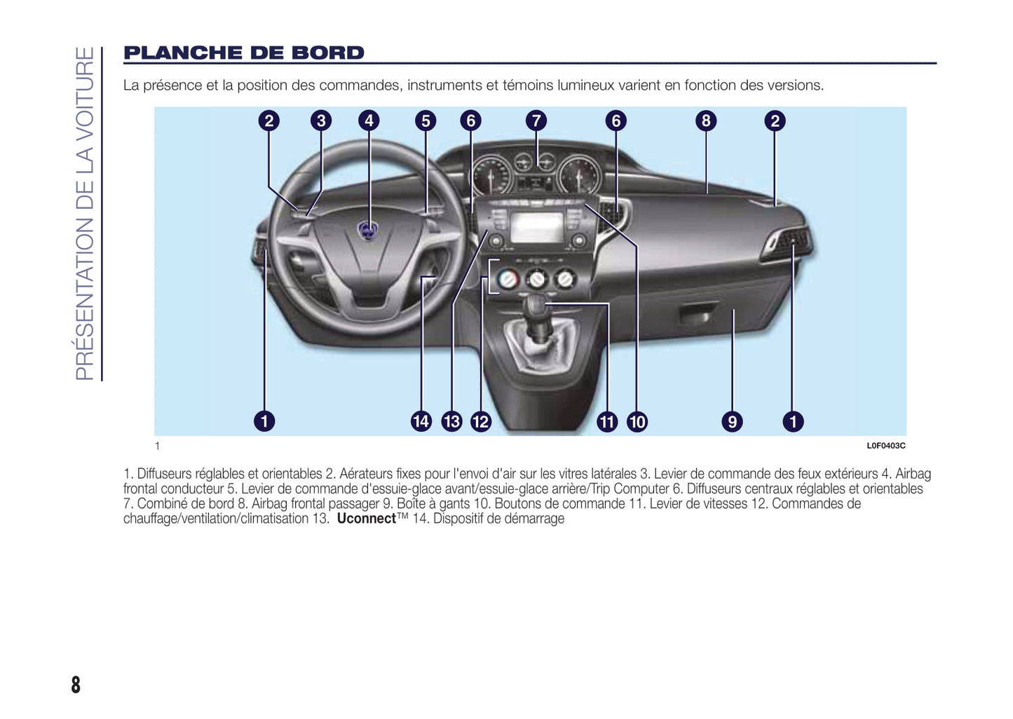 2015-2017 Lancia Ypsilon Bedienungsanleitung | Französisch