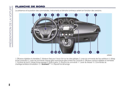 2015-2017 Lancia Ypsilon Bedienungsanleitung | Französisch