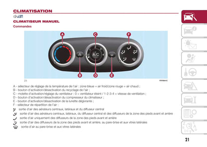 2017-2018 Fiat 500L Bedienungsanleitung | Französisch