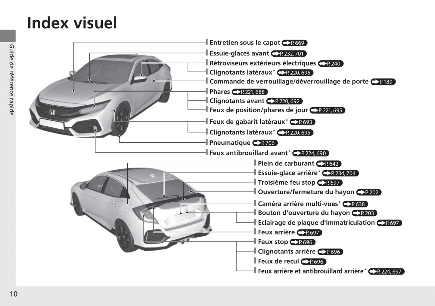 2016-2017 Honda Civic Type-R Bedienungsanleitung | Französisch