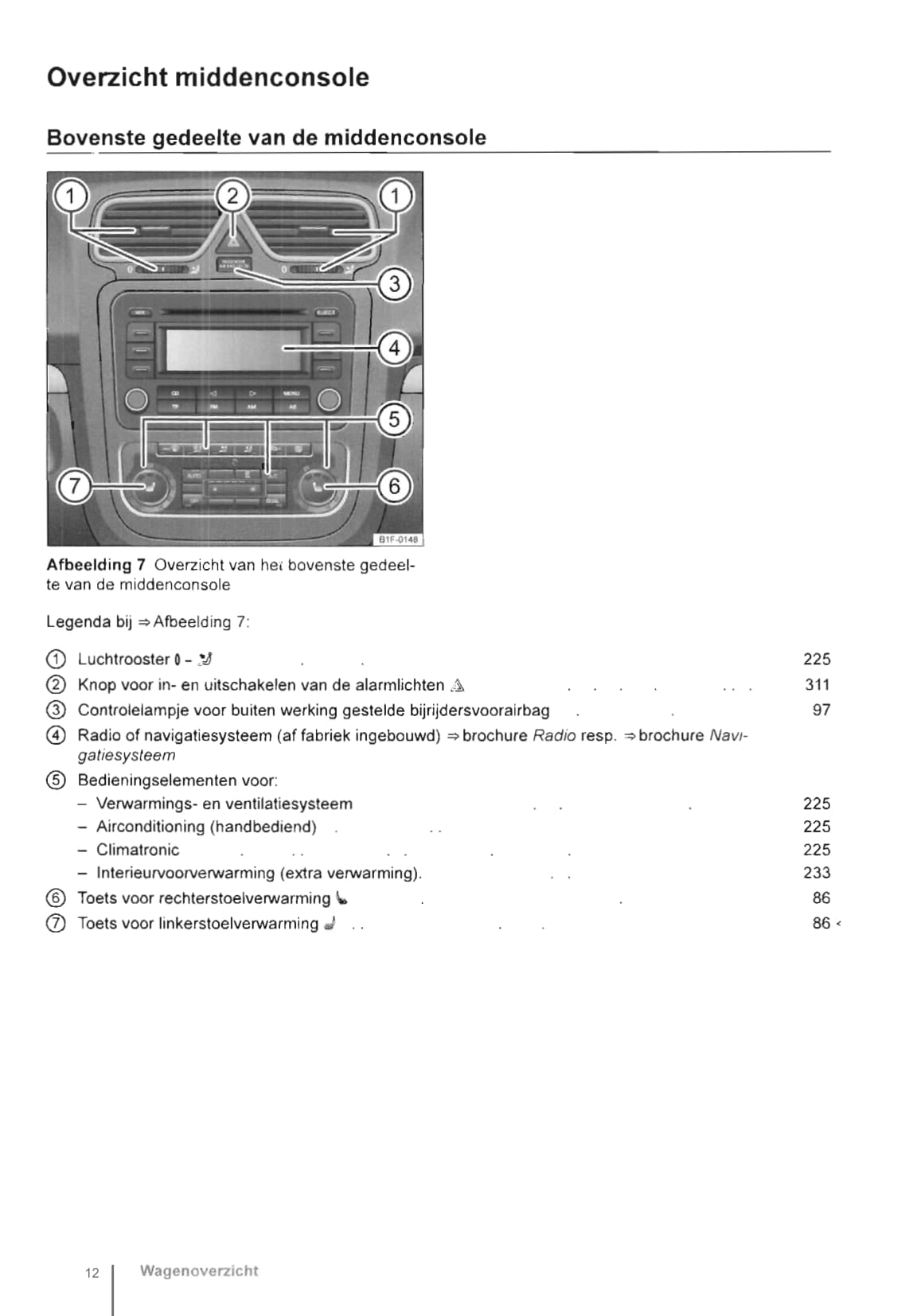 2011-2016 Volkswagen Eos Owner's Manual | Dutch