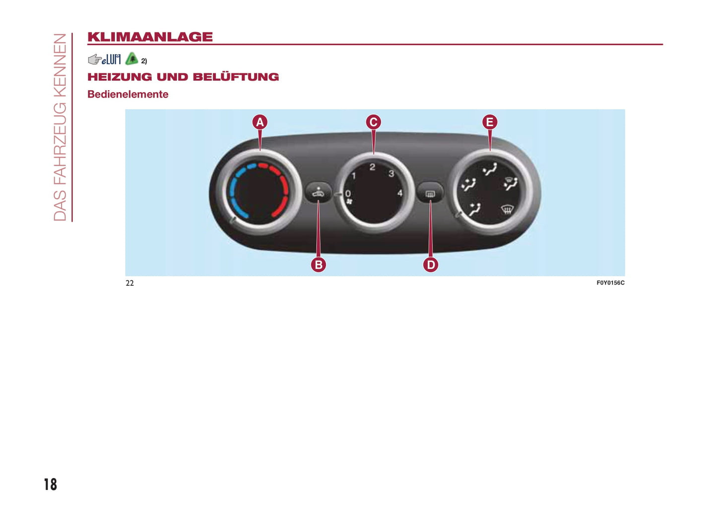 2015-2016 Fiat 500L Owner's Manual | German