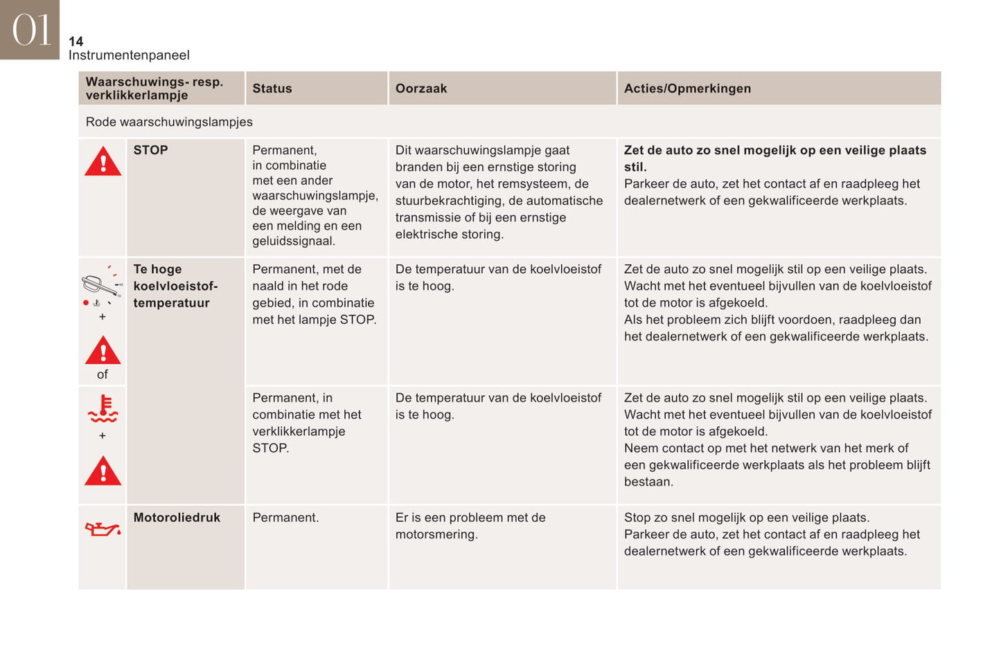 2018-2019 DS Automobiles DS 7 Crossback/DS 7 Crossback E-Tense Owner's Manual | Dutch