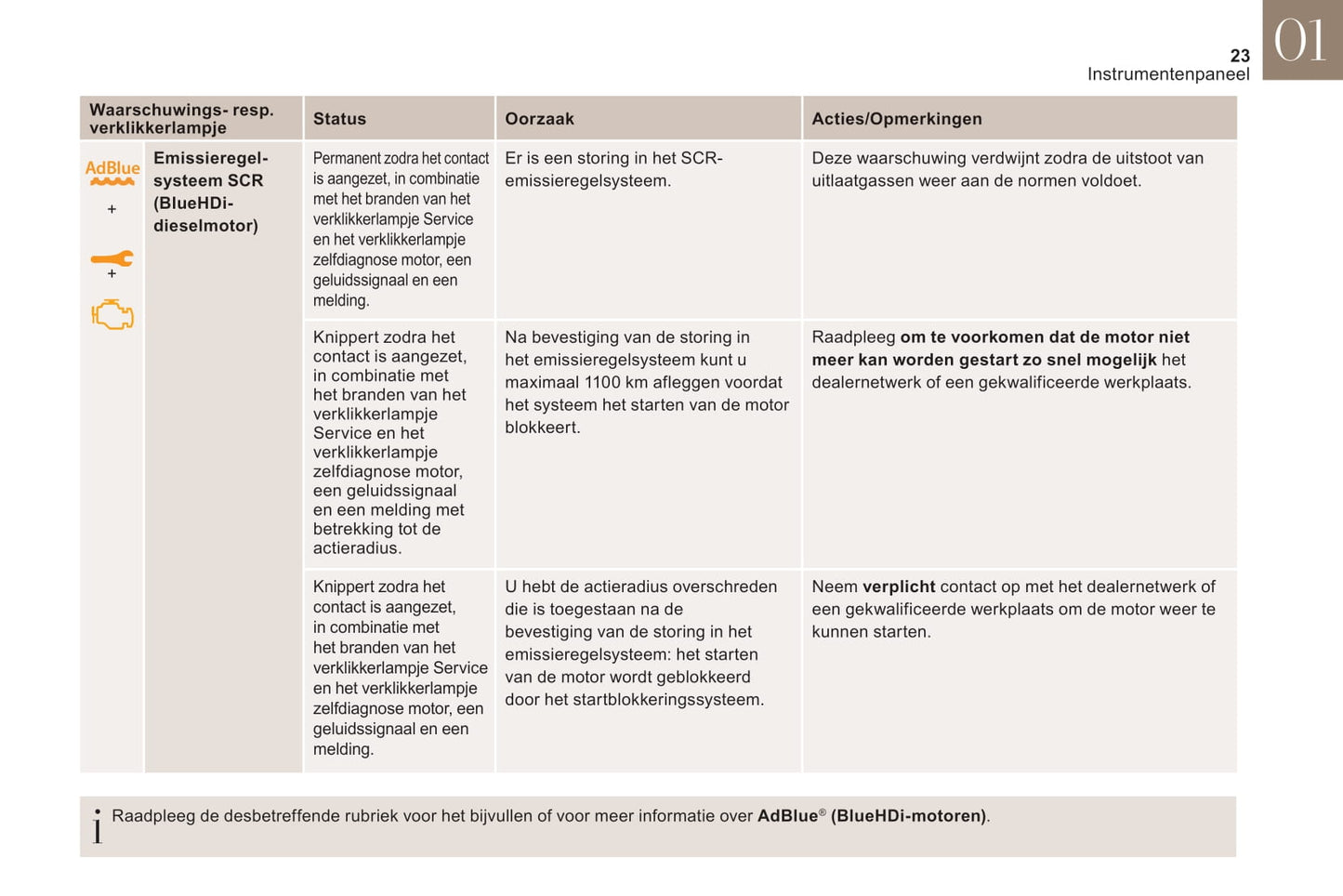 2018-2019 DS Automobiles DS 7 Crossback/DS 7 Crossback E-Tense Owner's Manual | Dutch