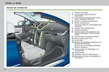 2014-2015 Peugeot 207 CC Bedienungsanleitung | Französisch