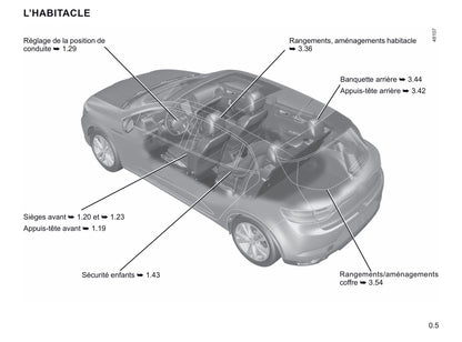 2021 Renault Mégane Bedienungsanleitung | Französisch