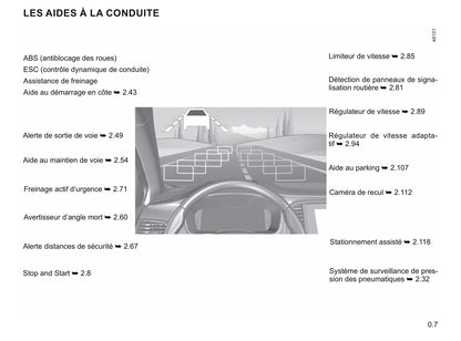 2021 Renault Mégane Owner's Manual | French