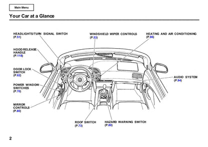 2001 Honda S2000 Bedienungsanleitung | Englisch