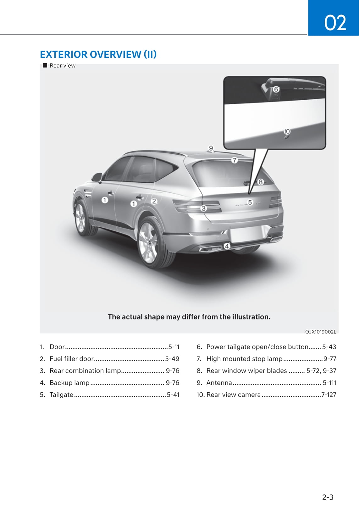 2021 Genesis GV80 Owner's Manual | English