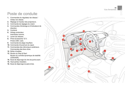 2016-2017 DS Automobiles DS 3 Bedienungsanleitung | Französisch