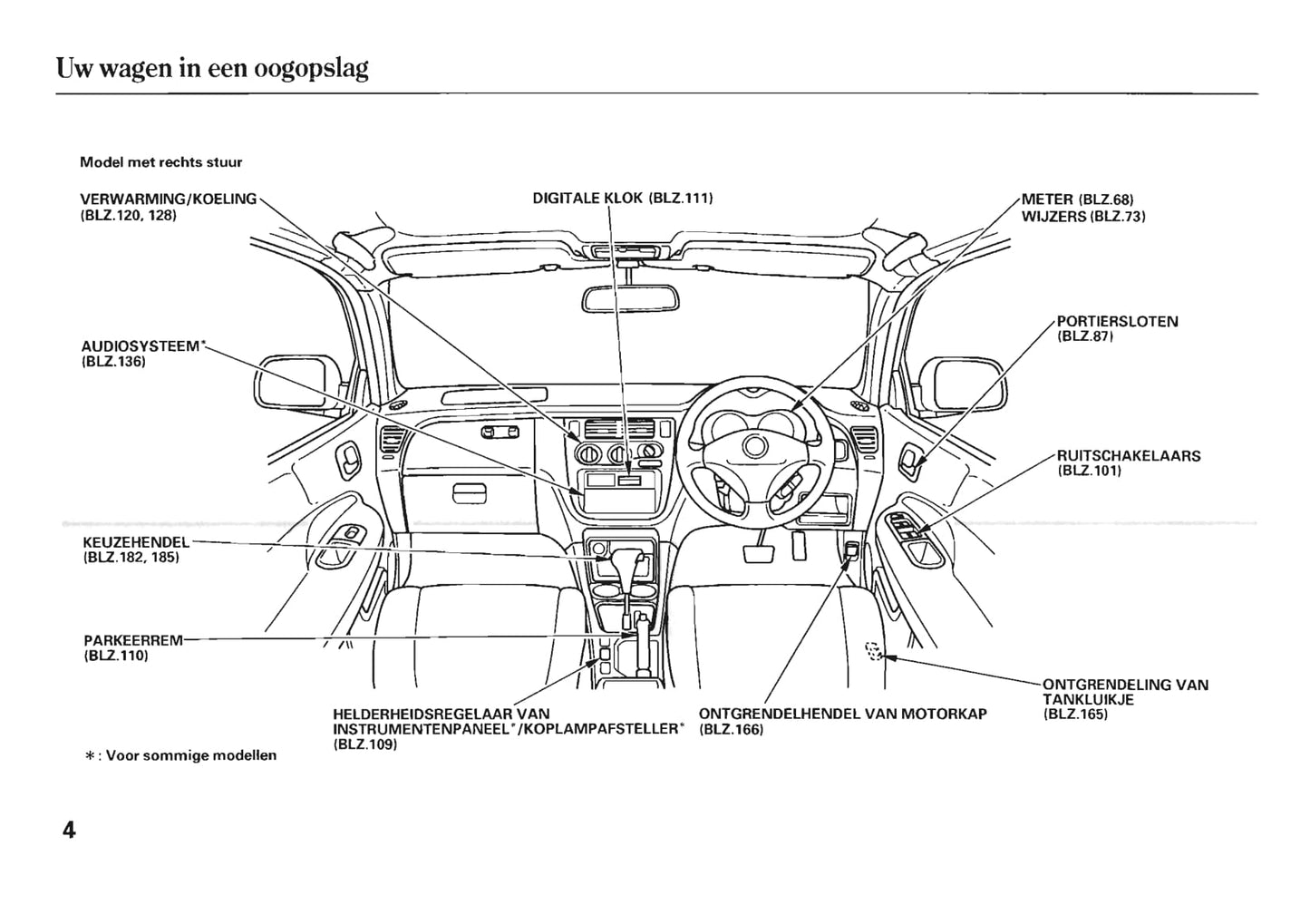 2005-2006 Honda HR-V Owner's Manual | Dutch