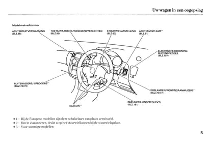 2005-2006 Honda HR-V Owner's Manual | Dutch