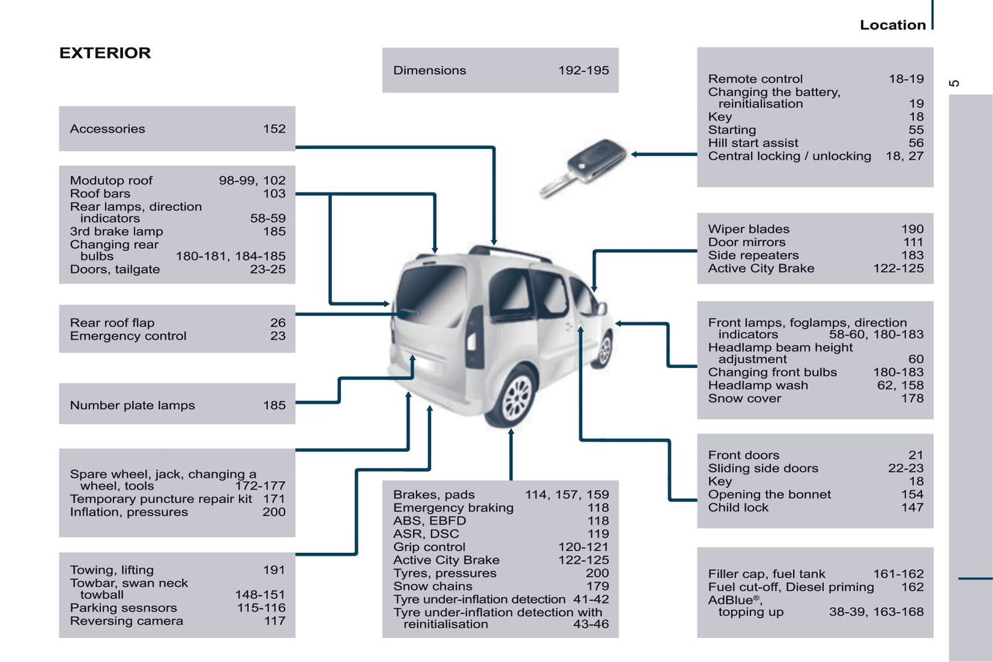 2016 Citroën Berlingo Multispace Owner's Manual | English