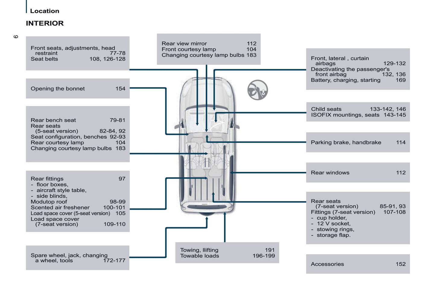 2016 Citroën Berlingo Multispace Owner's Manual | English