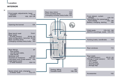 2016 Citroën Berlingo Multispace Owner's Manual | English