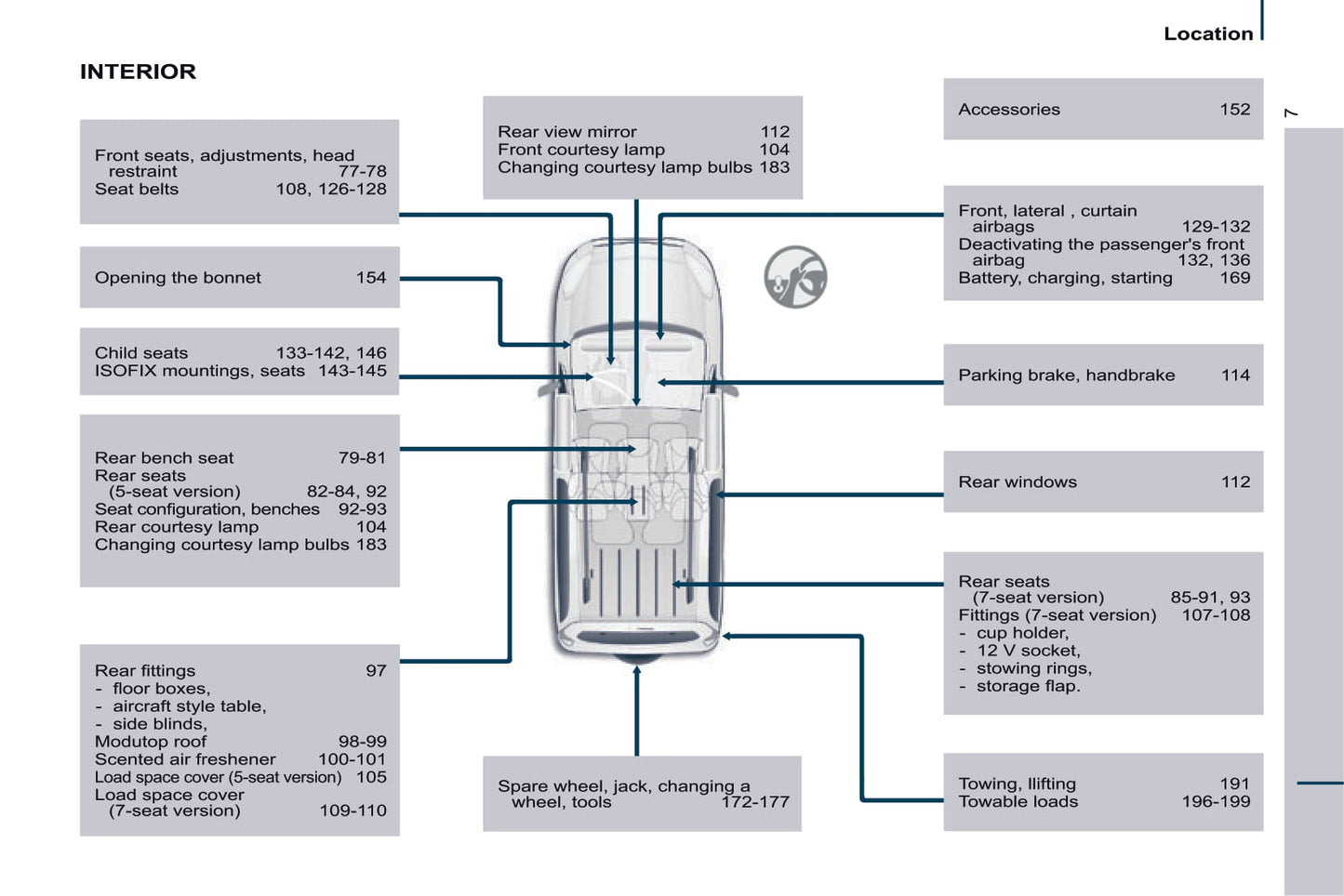 2016 Citroën Berlingo Multispace Owner's Manual | English