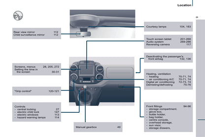 2016 Citroën Berlingo Multispace Owner's Manual | English