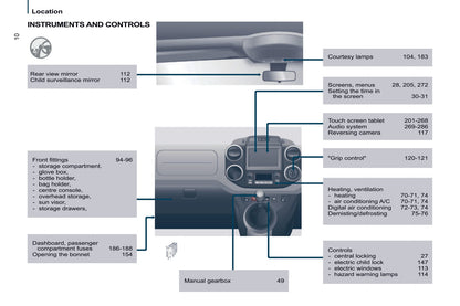 2016 Citroën Berlingo Multispace Owner's Manual | English