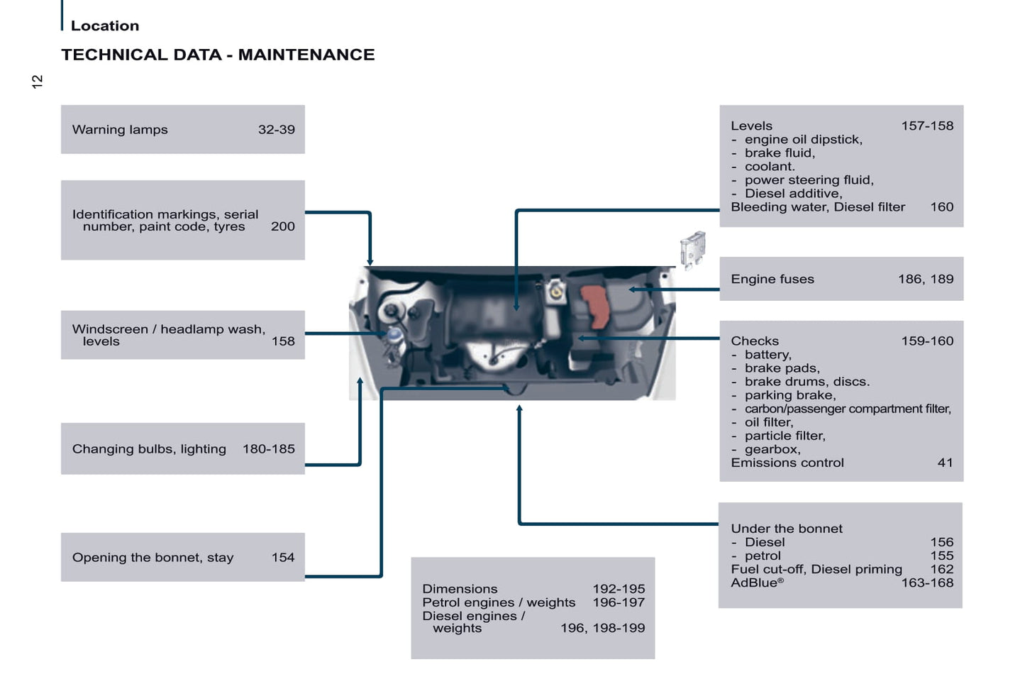 2016 Citroën Berlingo Multispace Owner's Manual | English