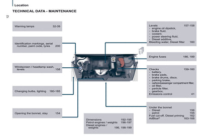 2016 Citroën Berlingo Multispace Owner's Manual | English